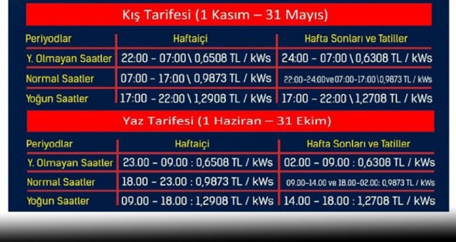 Elektrikte Kış Tarifesi 1 Kasım’da başlıyor