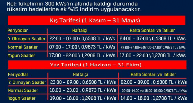 Elektrikte kış tarifesi bugün başladı