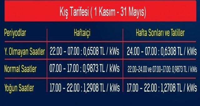 Elektrikte kış tarifesi yarın başlıyor