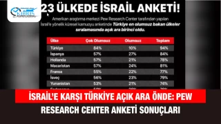 İsrail’e Karşı Türkiye Açık Ara Önde: Pew Research Center Anketi Sonuçları