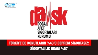 Türkiye’de Konutların %43’ü Deprem Sigortasız: Sigortalılık Oranı %57